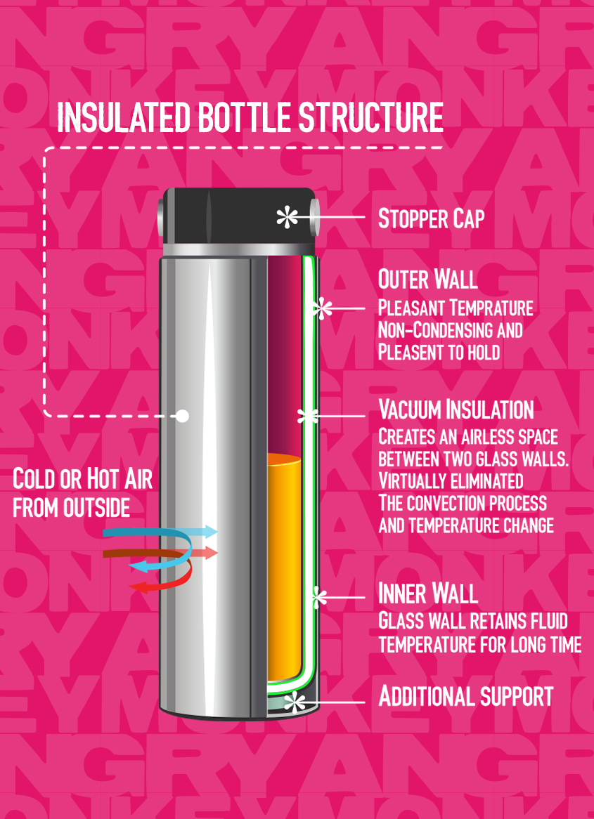 Angry Monkey insulated bottle – leakproof, BPA-free, keeps drinks hot for 12h and cold for 24h